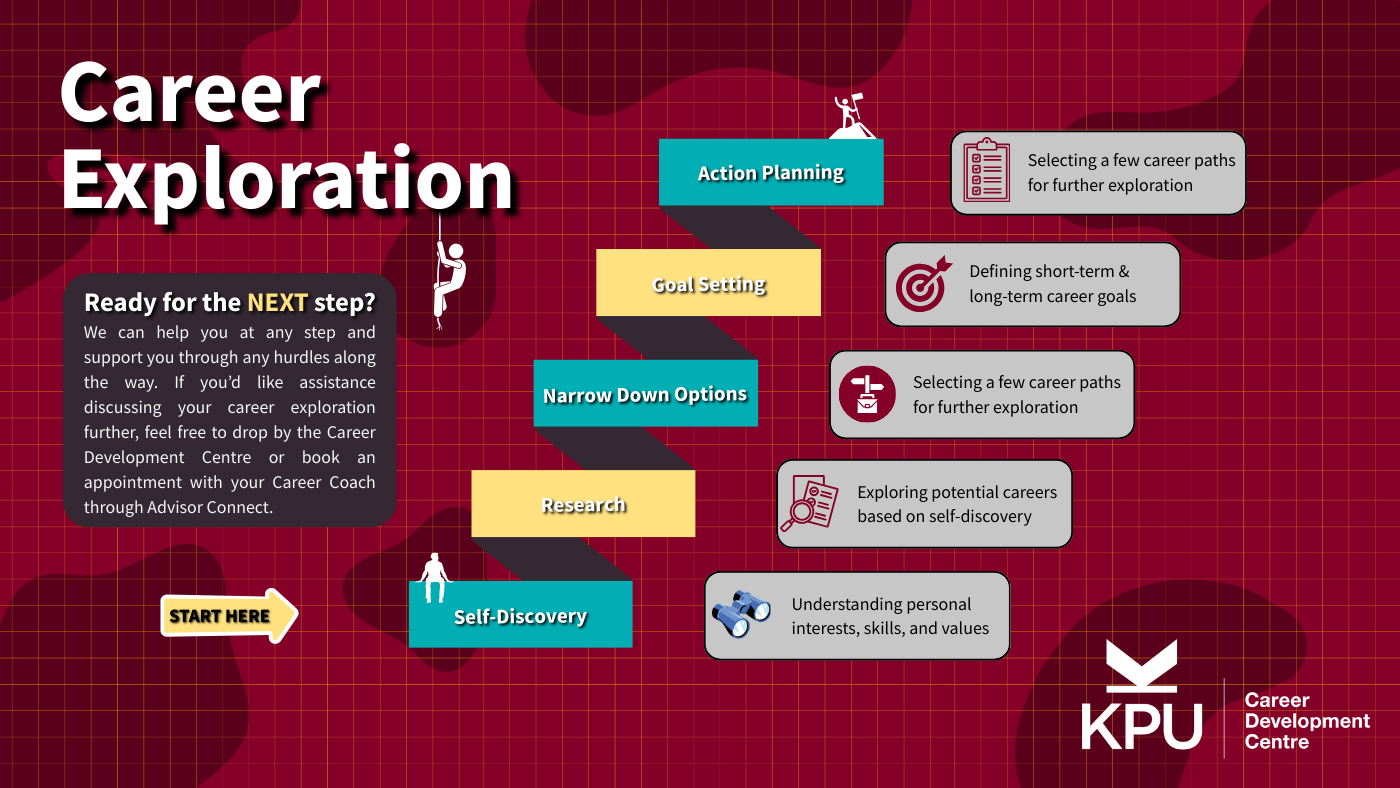 Career Exploration.png